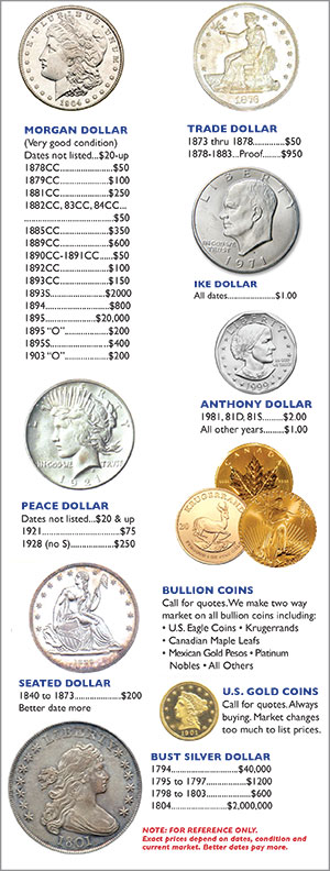 How to Sell Your Coins and Rare Dates Identification Guide