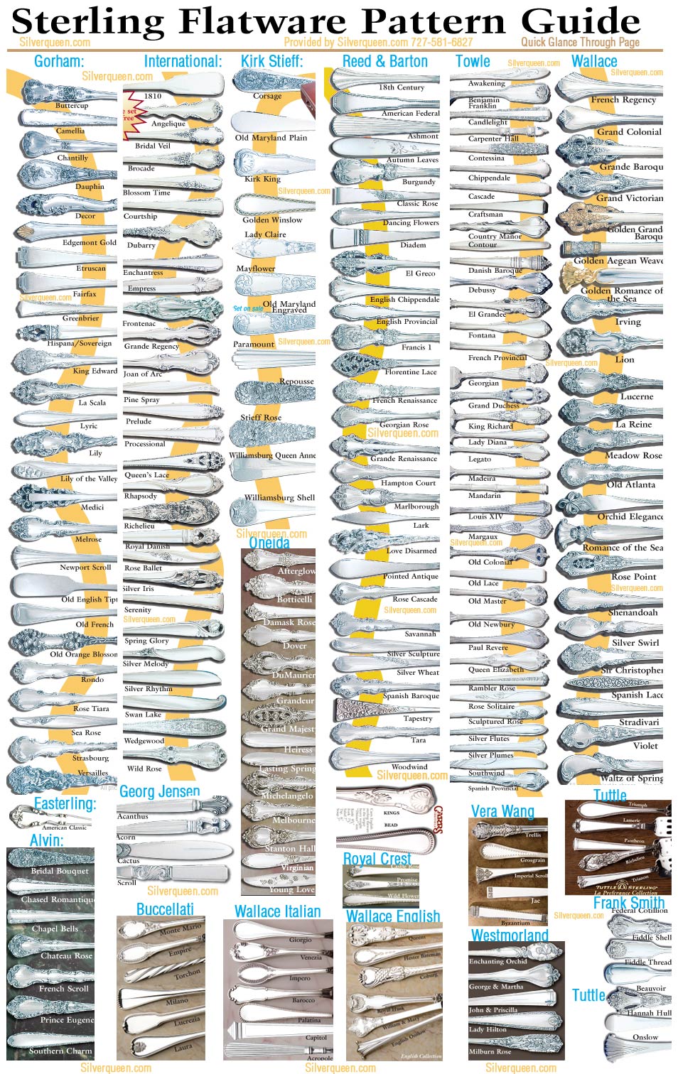 Picture of Sterling Flatware Quick Referance Guide